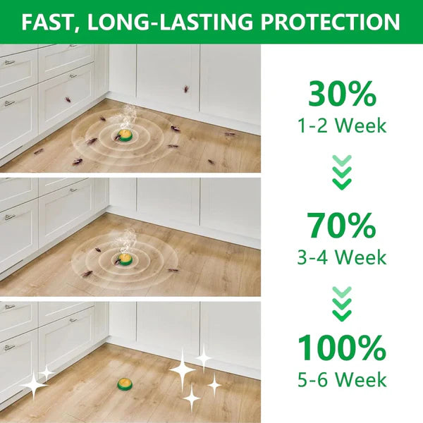 Roach Killer™ Gel - Safe & Powerful Cockroach Killer for Kitchens, Bathrooms & Cabinets